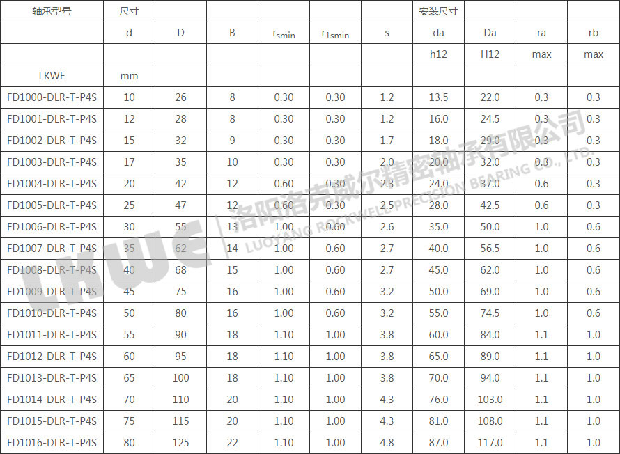 FD直接潤滑浮動(dòng)變位軸承型號參數(shù)表