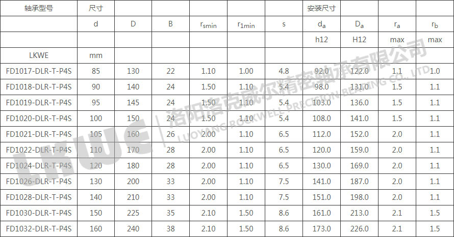 FD直接潤滑浮動(dòng)變位軸承型號參數(shù)表