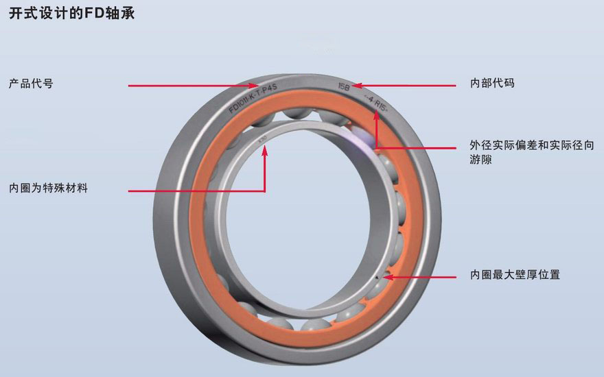 開式設(shè)計(jì)FD密封浮動(dòng)軸承